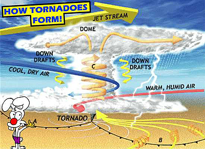 Image result for tornadoes form