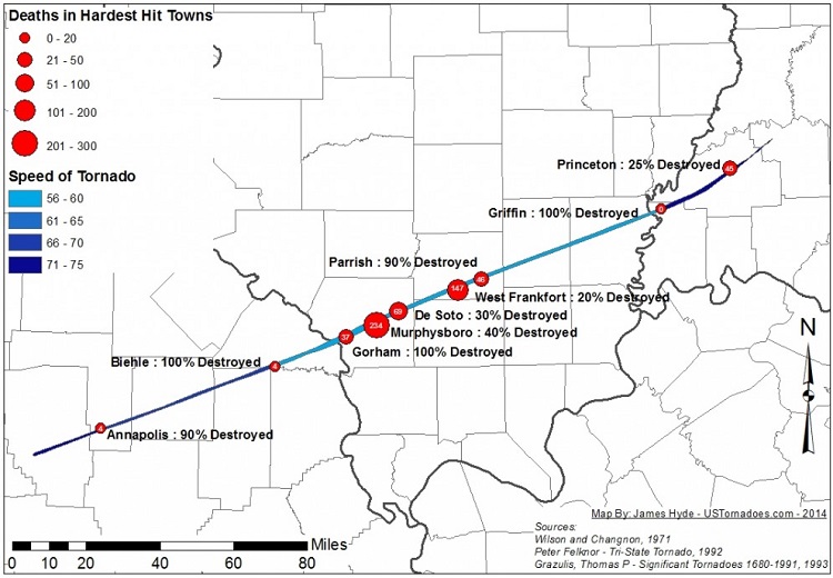 Visual graph of the Tri-State Tornado damage path